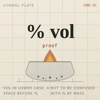 % vol