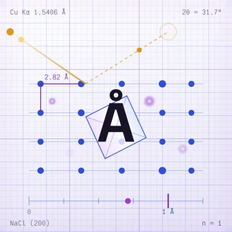 Å