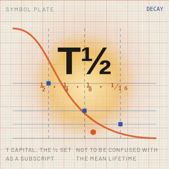 T½