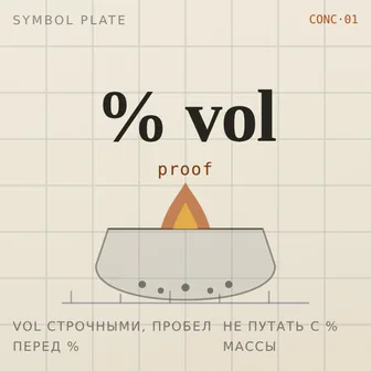 % vol