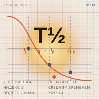T½