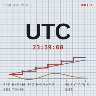 UTC
