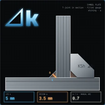 ⊿k